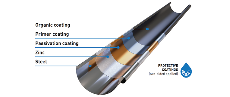 Steel gutter cross section profile