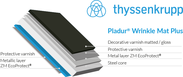 Pladur Wrinkle Mat Plus coating layers diagram