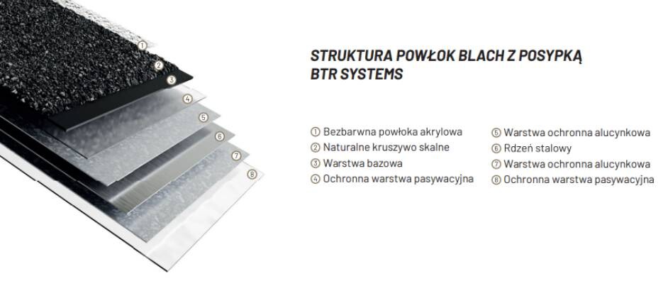 Stone chip coated module composition layers diagram