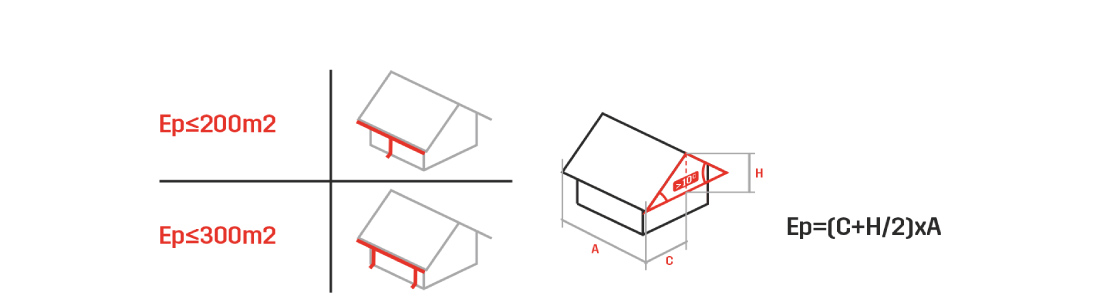 Performance table Steel Square Gutter System KROP